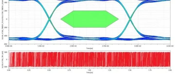 使用 ANSYS SIwave 求解器预测串行信道性能并生成眼图