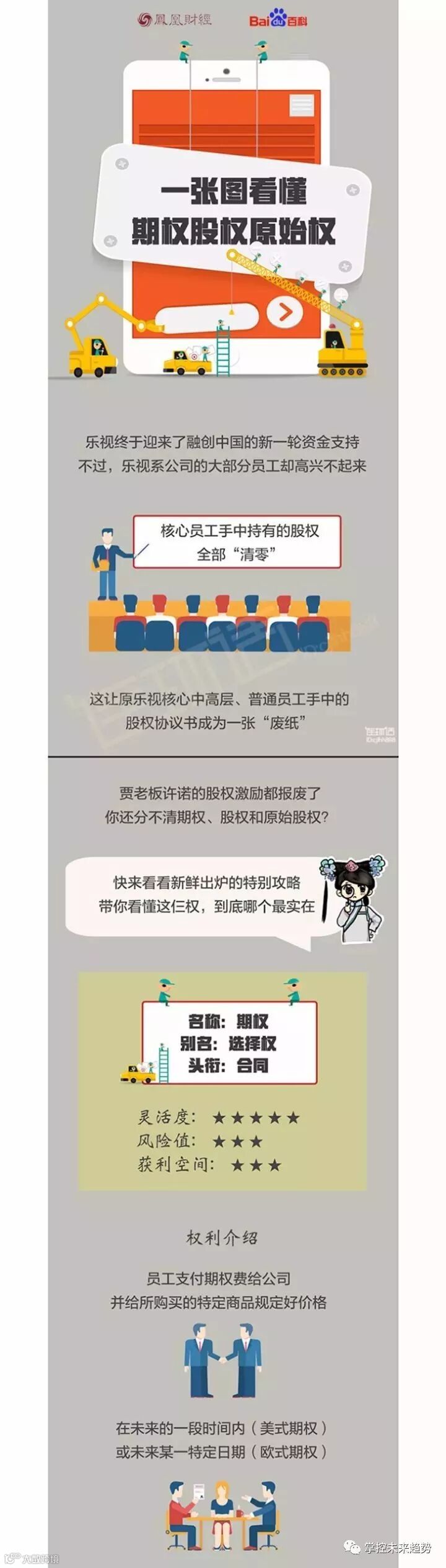 股权”、“期权”和“原始股”，哪个更值钱？- 大数跨境