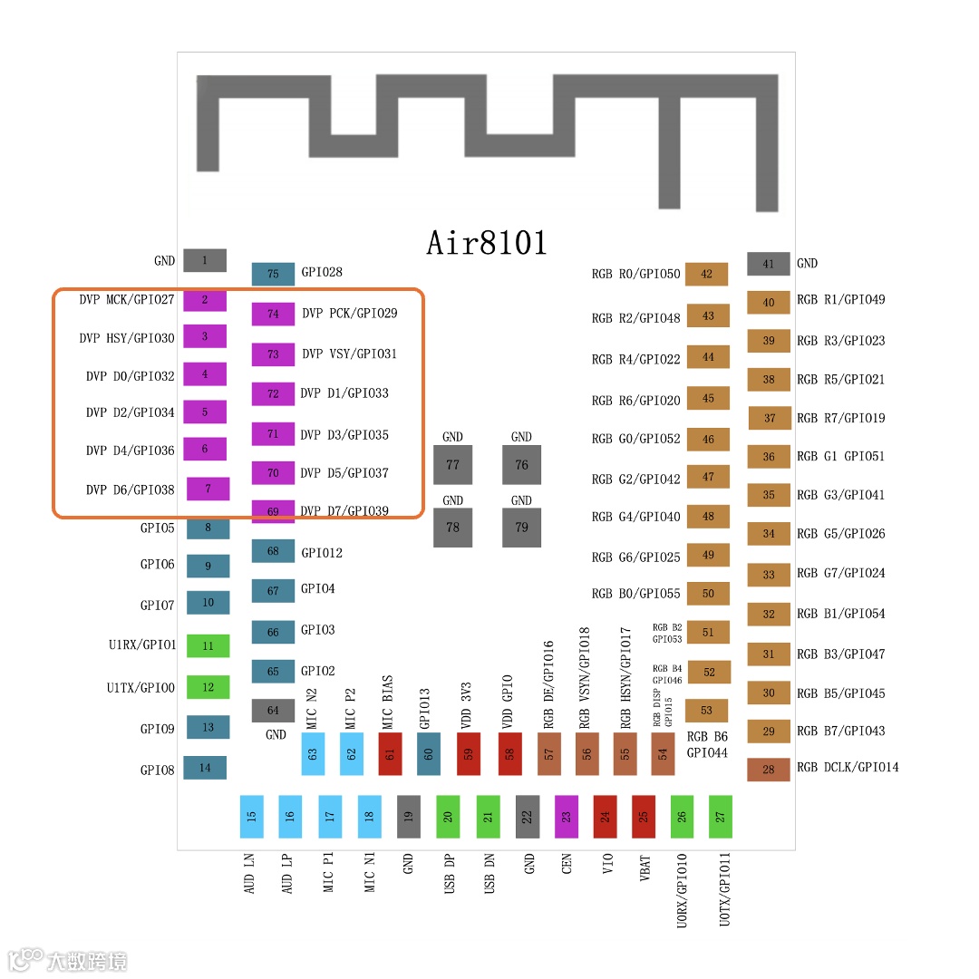 02 Air8101摄像头功能管脚说明 250830 1101.png