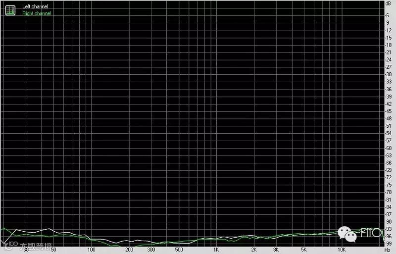 FiiO 飞傲 X7 便携式智能音频播放器AM5耳机功率放大器模块-分离度曲线