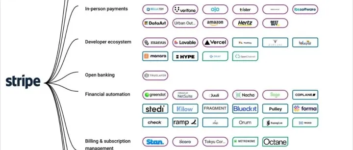 2026年Stripe前瞻：九大趋势如何重塑出口企业支付与AI外贸新格局？
