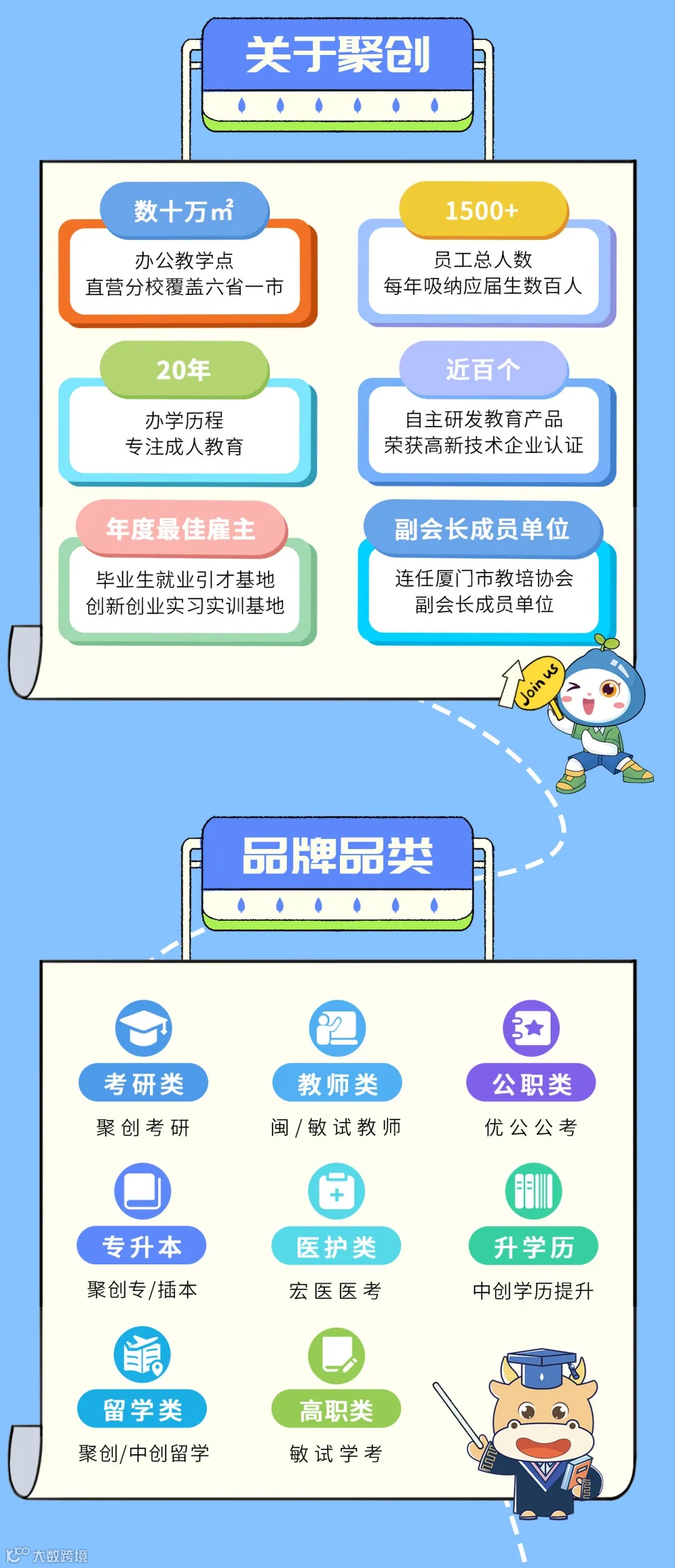 校招| 聚创教育2025秋季校招- 大数跨境