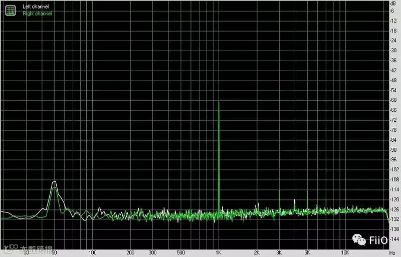 FiiO 飞傲 A5 便携式耳机放大器-动态范围@X7 LO