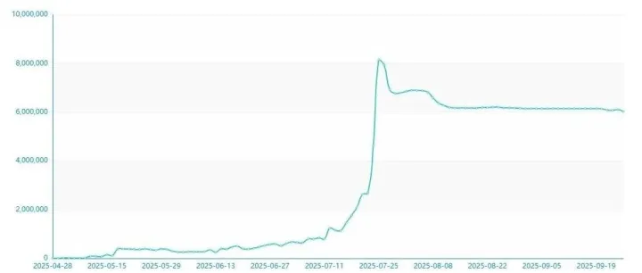 “00后”玩期权，2.9万本金起步，94天狂赚600万！