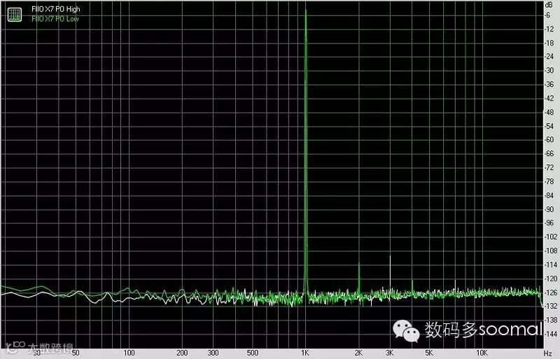 FIIO 飞傲 X7 便携式智能音频播放器-总谐波失真@AM1耳放模块耳机输出