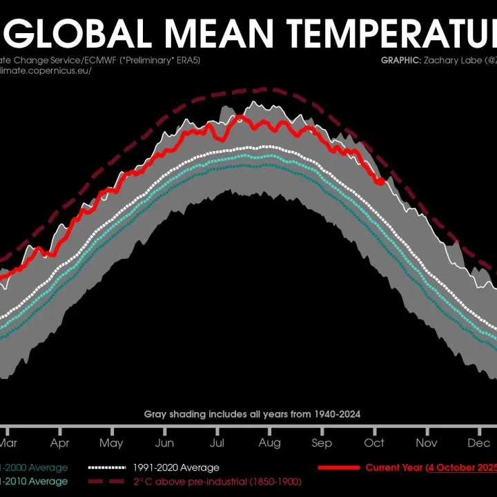 快速获取！截止2025.10.31，最新超全ERA5气象数据！
