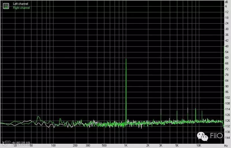 FiiO 飞傲 X7 便携式智能音频播放器AM5耳机功率放大器模块-动态测试