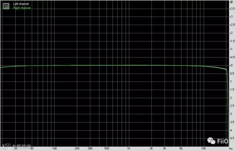 FiiO 飞傲 A5 便携式耳机放大器-频响曲线@X7 LO