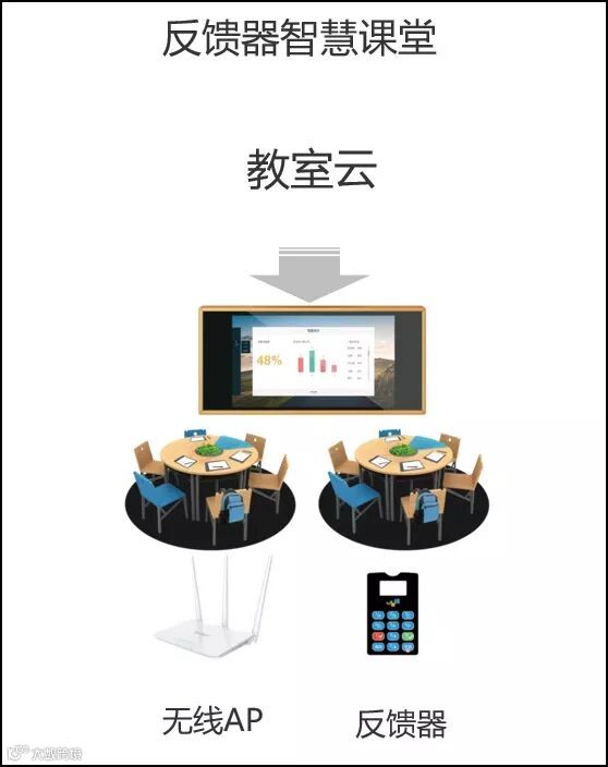 反馈器 - 副本.jpg