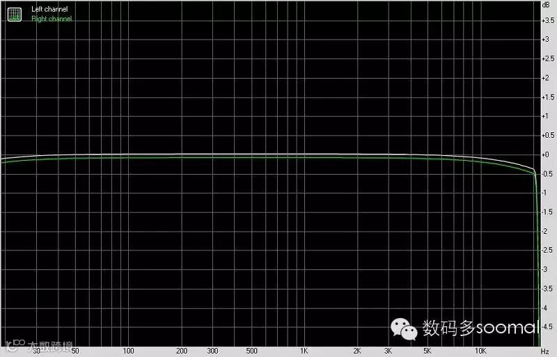 FIIO 飞傲 X7 便携式智能音频播放器USB DAC模式-频响曲线@HPOut High