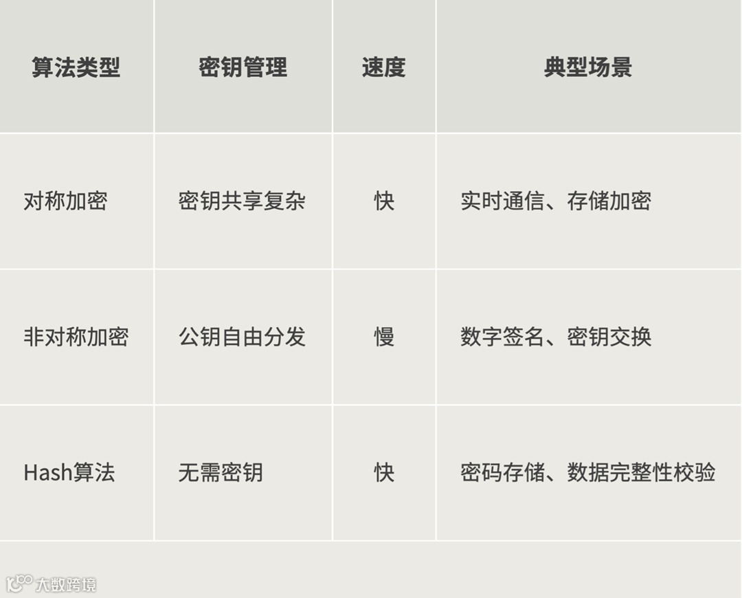 01 加密解密函数02.png