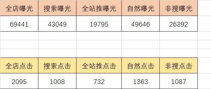 高手都在盯的数据！阿里国际站卖家必须定期分析的数据指标