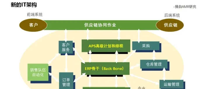 APS系統(tǒng)的定位與AI挑戰(zhàn)