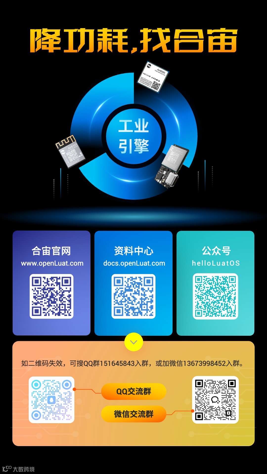 04 合宙各平台加群二维码信息25091603NEW.png