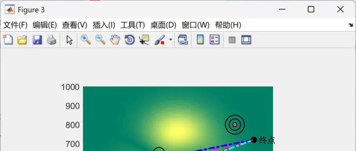 【无人机三维路径规划】基于鲸鱼算法WOA实现考虑最低成本：路径、高度、威胁、转角的多无人机协同集群避障路径规划研究Matlab