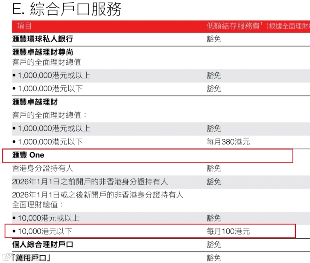 0费用的门正在关上：汇丰香港One账户或将告别“永久免费”- 大数跨境