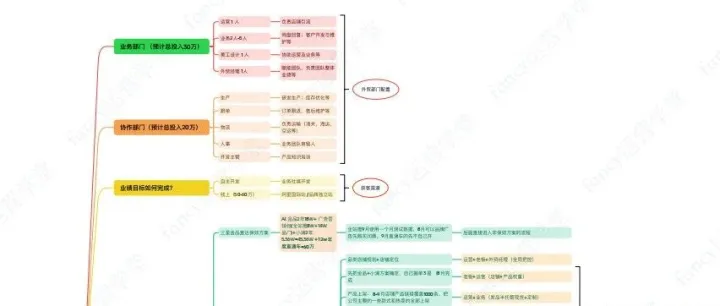 阿里国际站运营年度总结与规划（框架与要点）