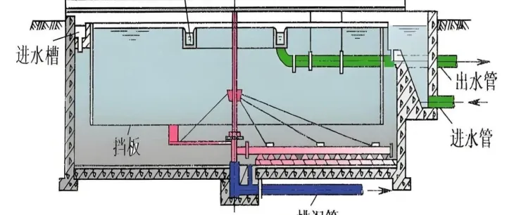 泥水分离的关键——二次沉淀池