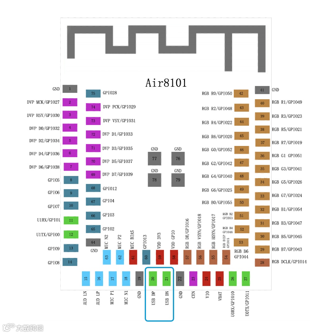 02 Air8101摄像头功能管脚说明 250830 1101USB.png