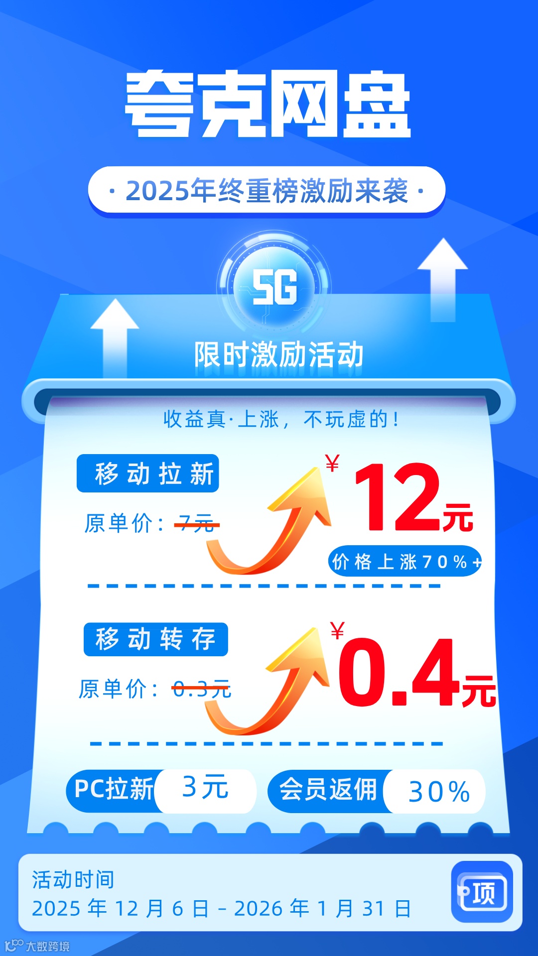 夸克网盘年终王炸！移动NU暴涨70%+，双旦57天躺赚机会！- 大数跨境