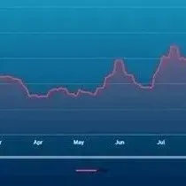 2025年12月生效，所有船型适用！