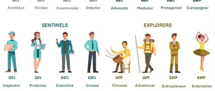 盤點外貿人的12種人格，你是哪一種？