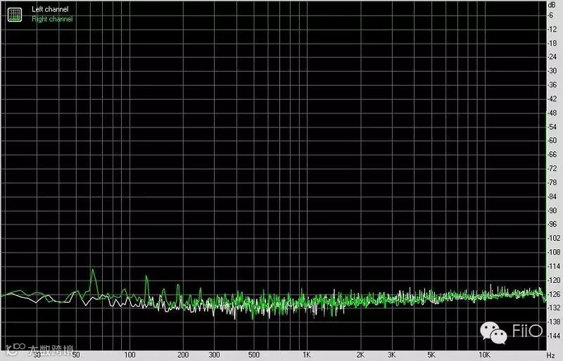 FiiO 飞傲 X7 便携式智能音频播放器AM5耳机功率放大器模块-噪声分布