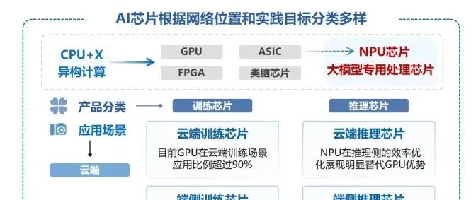 恒邦资讯｜恒邦资本战略投资元涌科技，共同布局端侧AI算力新赛道
