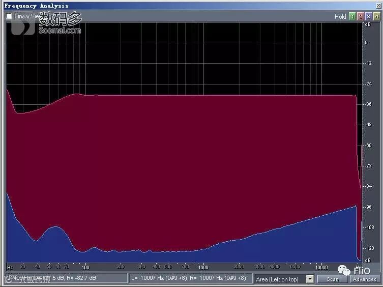 FiiO 飞傲 A5 便携式耳机放大器-分离度频率分析@X7 LO