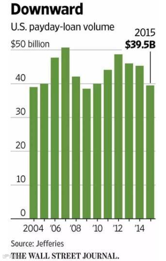 跨境电商卖家怎么赚1.5亿美国屌丝的钱