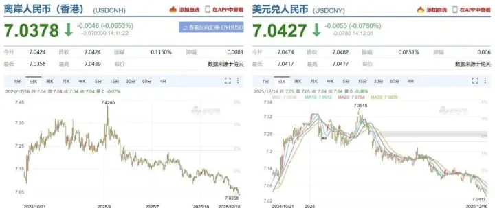 人民币，大涨！