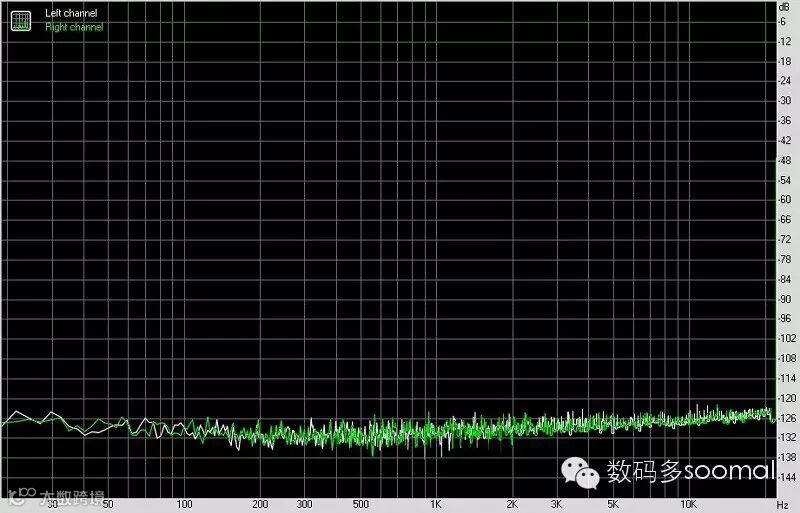 FIIO 飞傲 X7 便携式智能音频播放器USB DAC模式-噪声分布@HPOut High