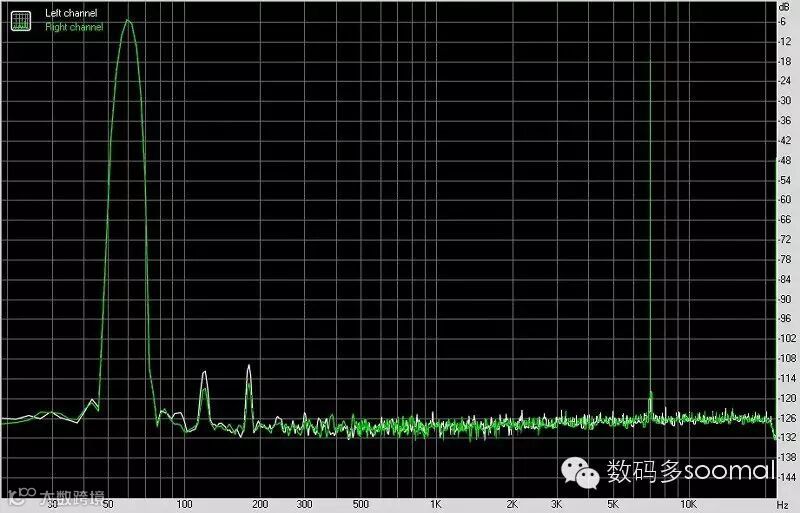 FIIO 飞傲 X7 便携式智能音频播放器USB DAC模式-互调失真@HPOut High