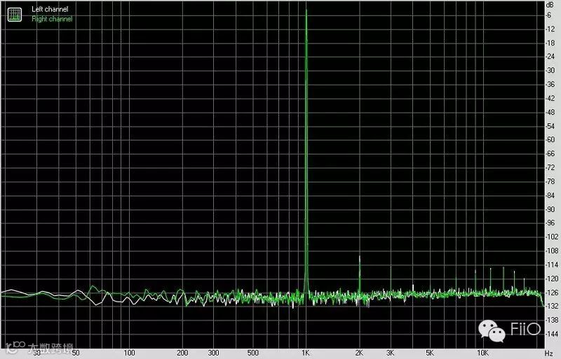 FiiO 飞傲 X7 便携式智能音频播放器AM5耳机功率放大器模块-总谐波失真