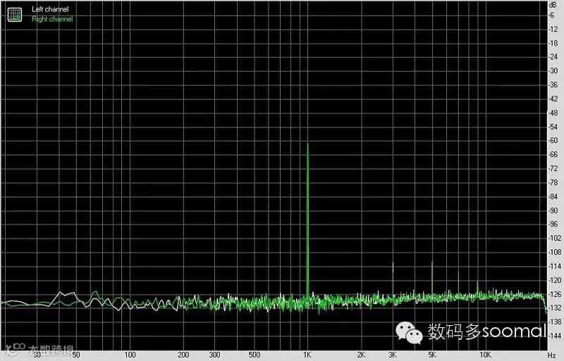 FIIO 飞傲 X7 便携式智能音频播放器USB DAC模式-动态测试@HPOut High