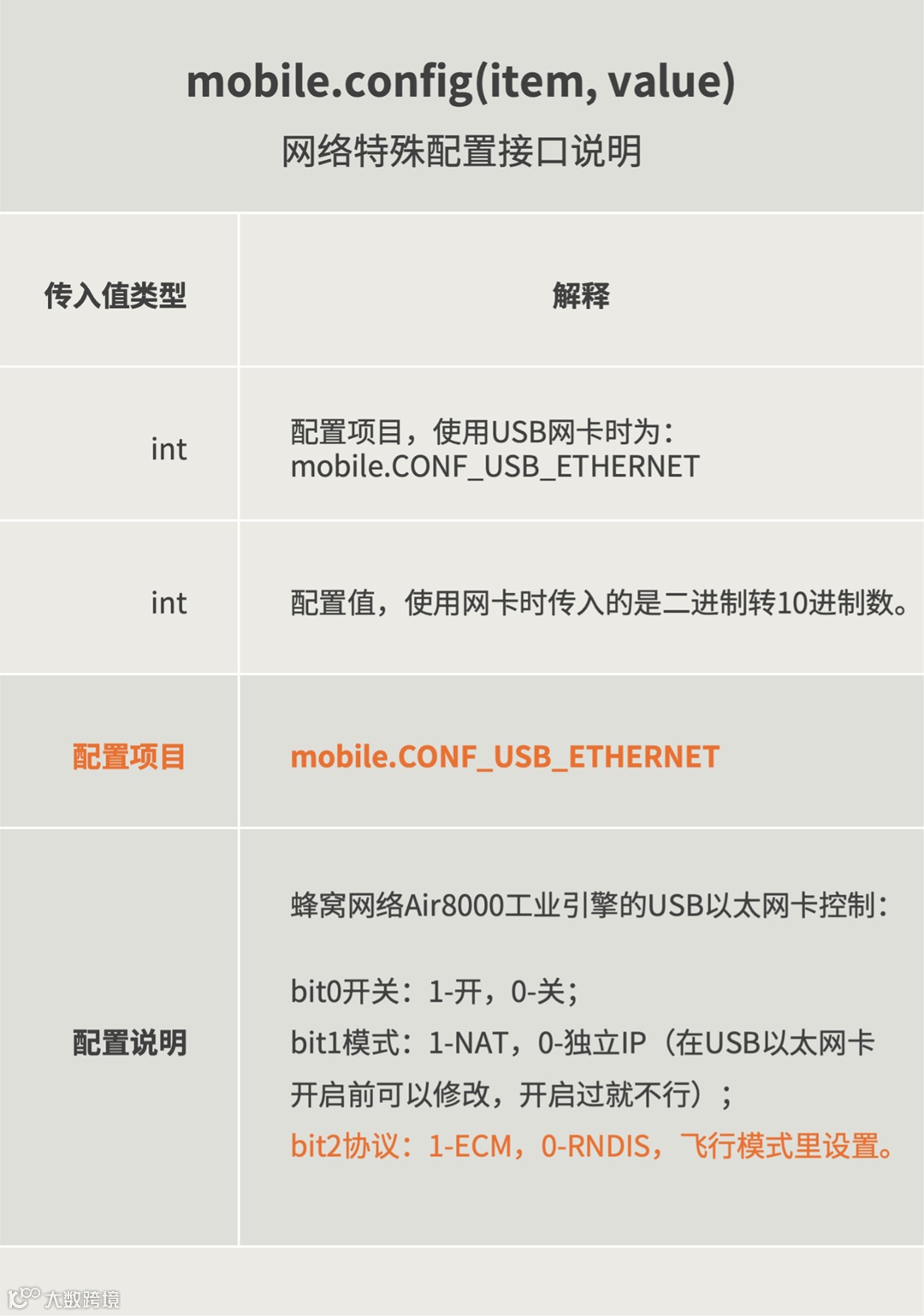 01 RNDIS接口说明25073102.png