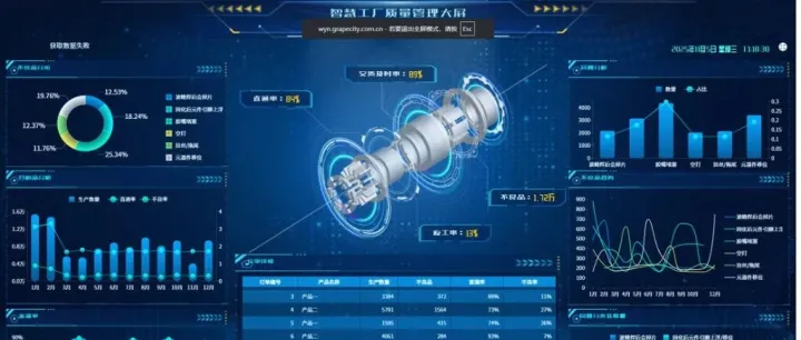 让数据自带说服力！ 5大设计原则 + 落地案例，沟通、决策双提效