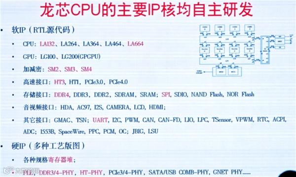 真正自主龙芯授权！俄罗斯全新CPU首次公开：最高64核心2.0GHz