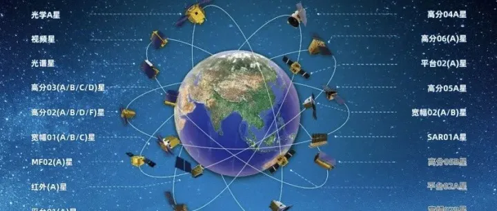 “想看哪里就看哪里”的吉林一号，来头真不小