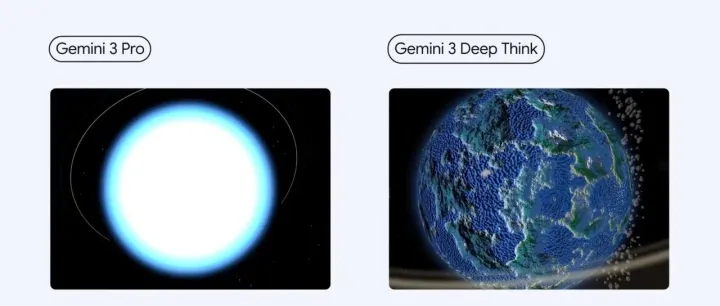 Gemini3 DeepThink 发布：一骑绝尘
