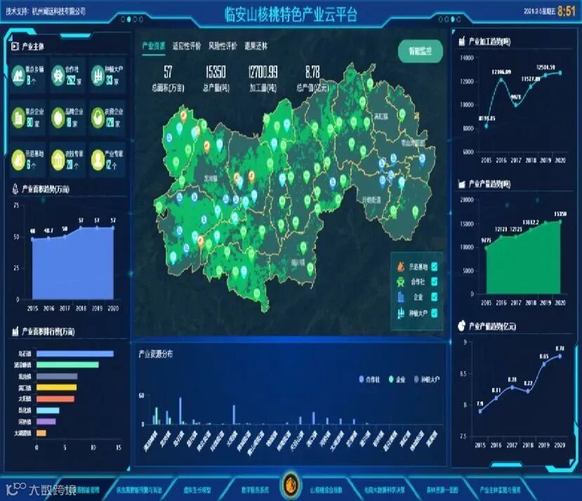 临安在数字乡村建设中充当排头兵(图2)