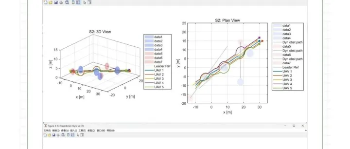 动态环境下多无人机系统的协同路径规划与防撞研究（Matlab代码实现）