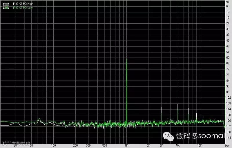 FIIO 飞傲 X7 便携式智能音频播放器-动态测试@AM1耳放模块耳机输出