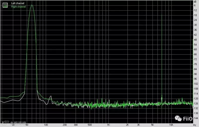 FiiO 飞傲 A5 便携式耳机放大器-互调失真@X7 LO