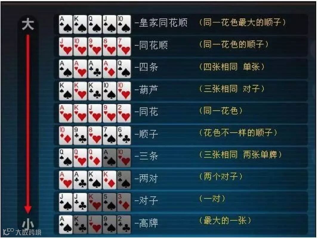 揭开德州扑克神秘面纱(附实用攻略)