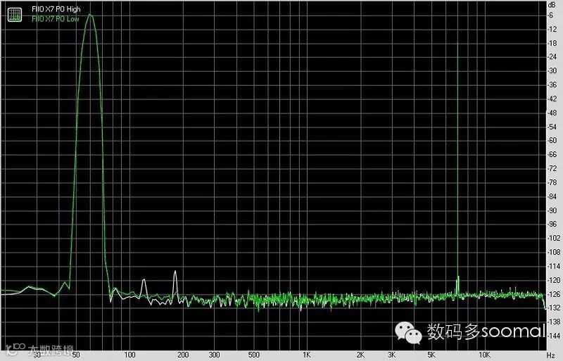 FIIO 飞傲 X7 便携式智能音频播放器-互调失真@AM1耳放模块耳机输出