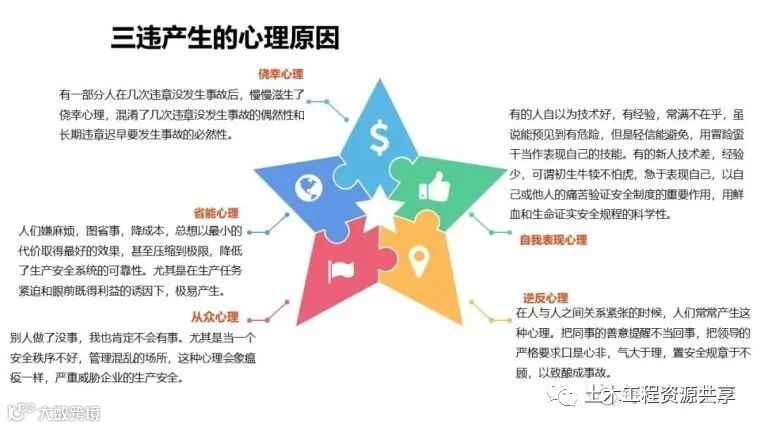 收藏!最全面的“反三违”培训知识手册!_196