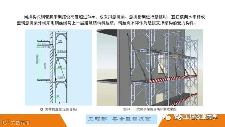 最全面的脚手架注意事项及防护措施图文详解_128