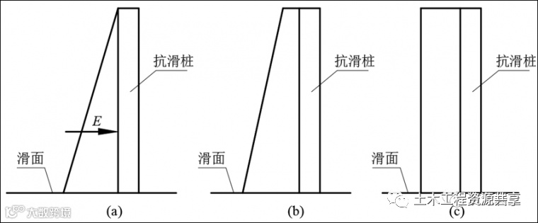 抗滑桩类型、设计及计算,这样讲解容易多了_11