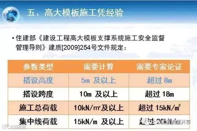 施工现场这么干,会造成不可挽回的严重后果!_18